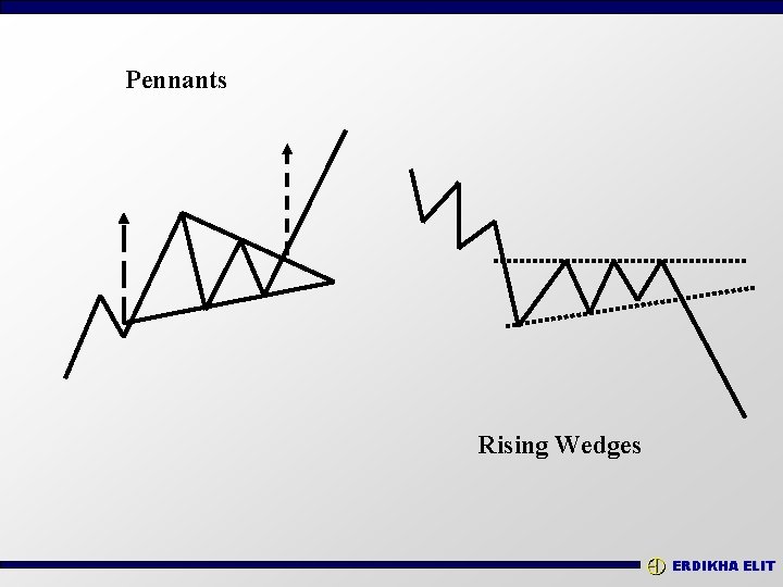 Pennants Rising Wedges ERDIKHA ELIT 