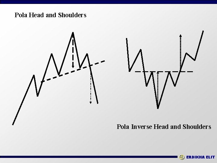 Pola Head and Shoulders Pola Inverse Head and Shoulders ERDIKHA ELIT 