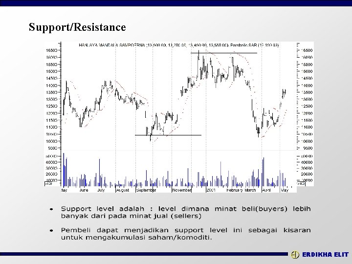 Support/Resistance ERDIKHA ELIT 