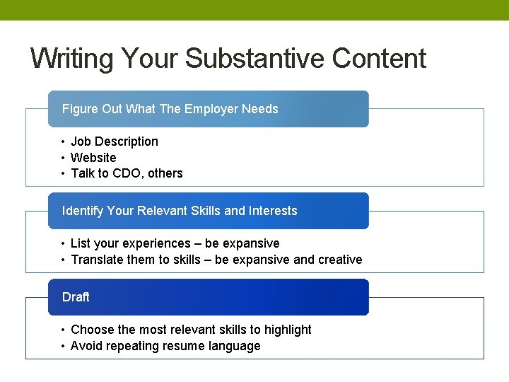 Cover Letters That Do The Job Career Development