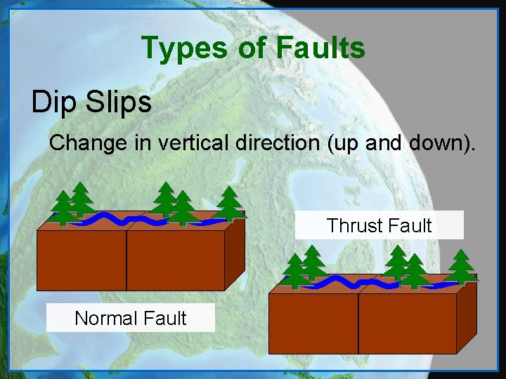 Types of Faults Dip Slips Change in vertical direction (up and down). Thrust Fault