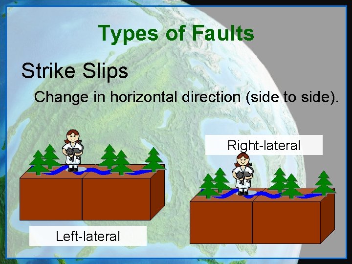 Types of Faults Strike Slips Change in horizontal direction (side to side). Right-lateral Left-lateral