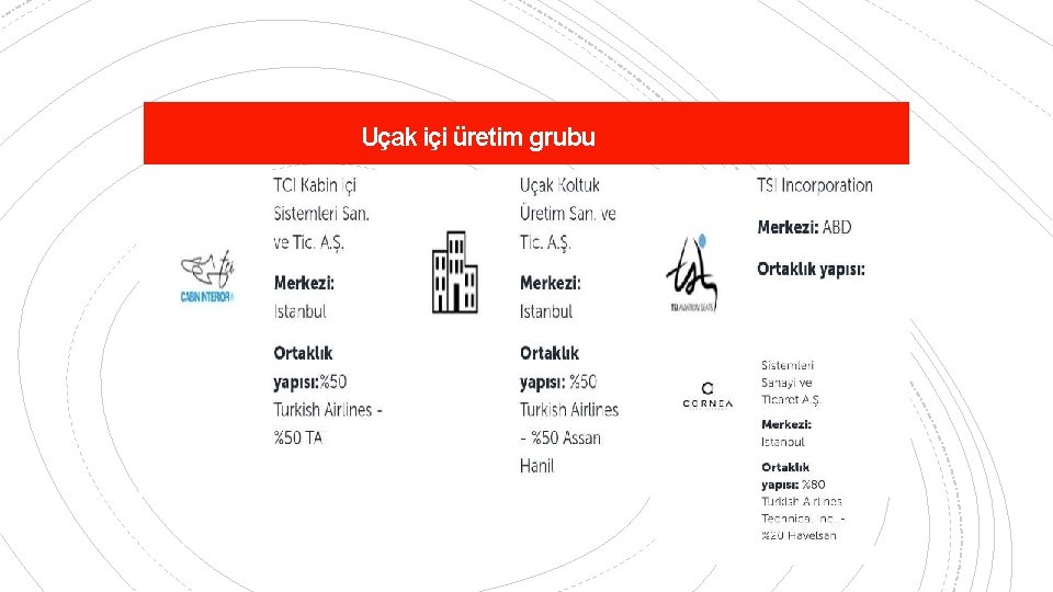 Uçak içi üretim grubu 