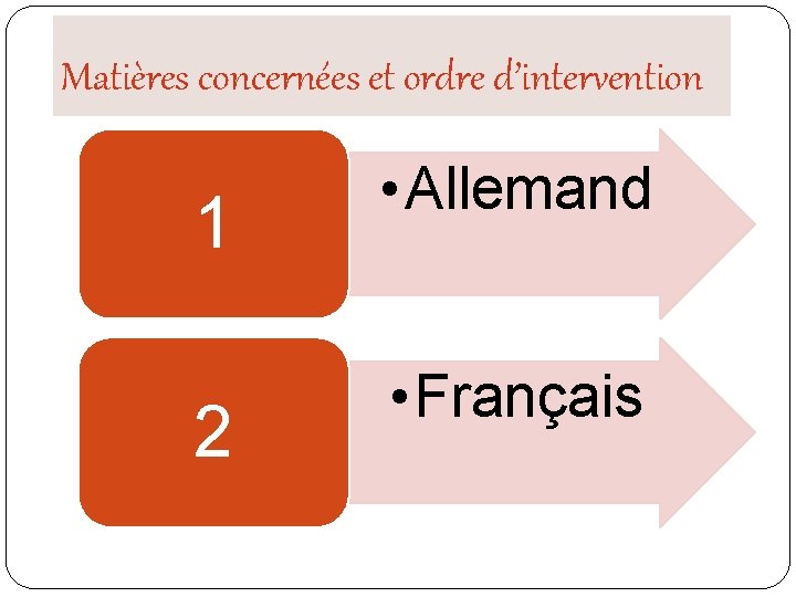 Matières concernées et ordre d’intervention 1 • Allemand 2 • Français Matières concernées et ordre d’intervention 1 • Allemand 2 • Français