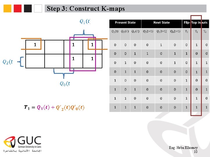 Step 3: Construct K-maps 1 1 1 Eng. Heba Elhosary 10 