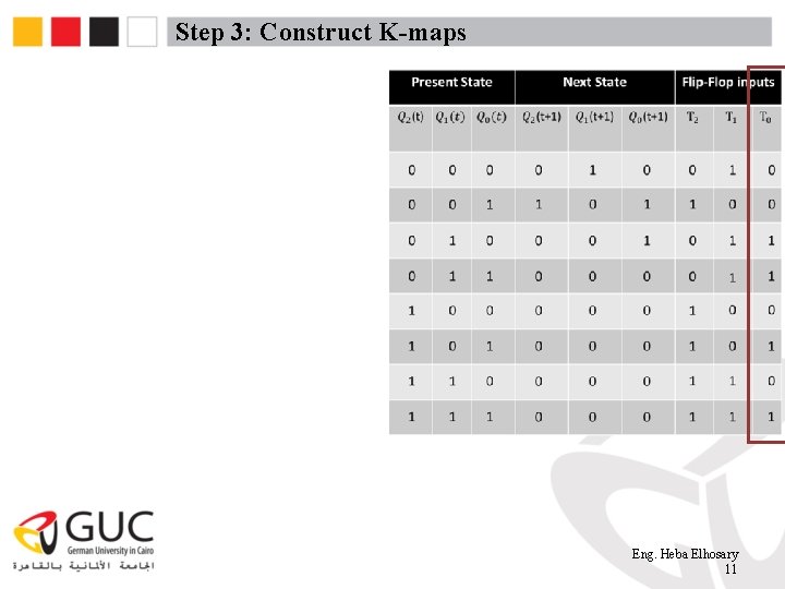 Step 3: Construct K-maps Eng. Heba Elhosary 11 