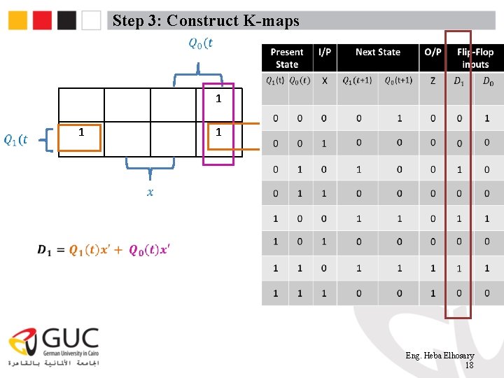 Step 3: Construct K-maps 1 1 1 Eng. Heba Elhosary 18 