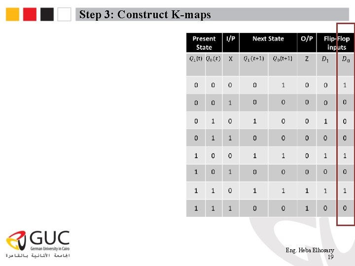 Step 3: Construct K-maps Eng. Heba Elhosary 19 