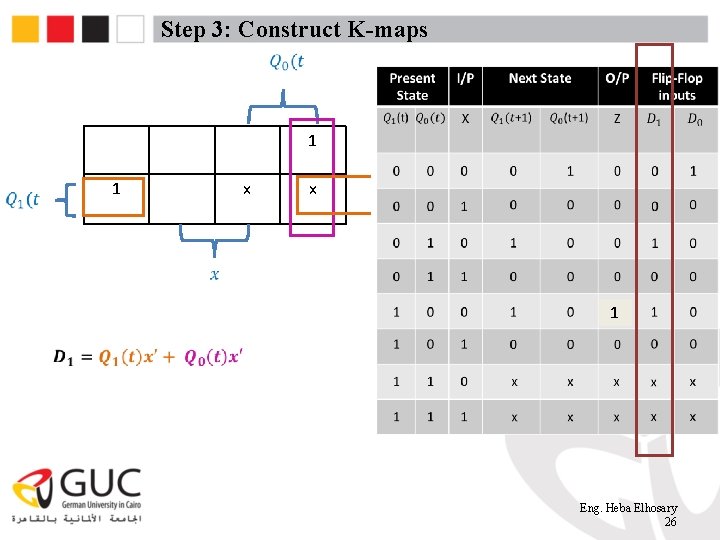 Step 3: Construct K-maps 1 1 x x 1 Eng. Heba Elhosary 26 