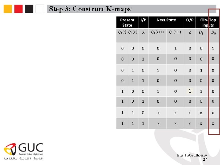 Step 3: Construct K-maps 1 Eng. Heba Elhosary 27 