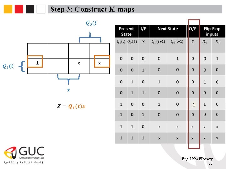 Step 3: Construct K-maps 1 x x 1 Eng. Heba Elhosary 30 