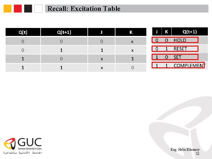 Recall: Excitation Table Q(t) Q(t+1) J K 0 0 0 x 0 1 1