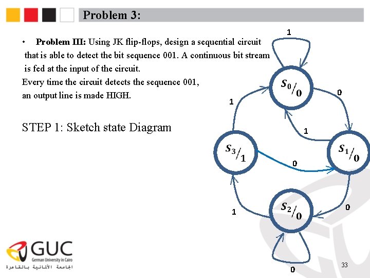 Problem 3: • Problem III: Using JK flip-flops, design a sequential circuit that is