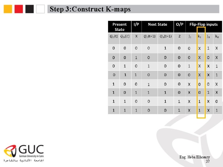 Step 3: Construct K-maps Eng. Heba Elhosary 37 