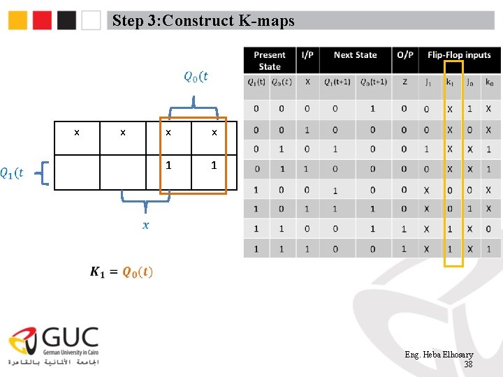 Step 3: Construct K-maps x x 1 1 Eng. Heba Elhosary 38 