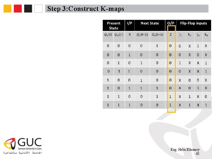 Step 3: Construct K-maps Eng. Heba Elhosary 43 