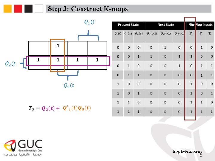 Step 3: Construct K-maps 1 1 1 Eng. Heba Elhosary 8 