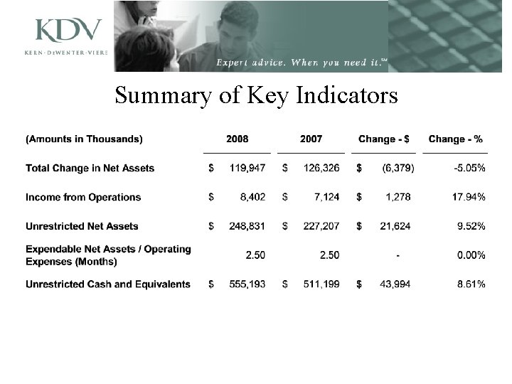 Summary of Key Indicators 