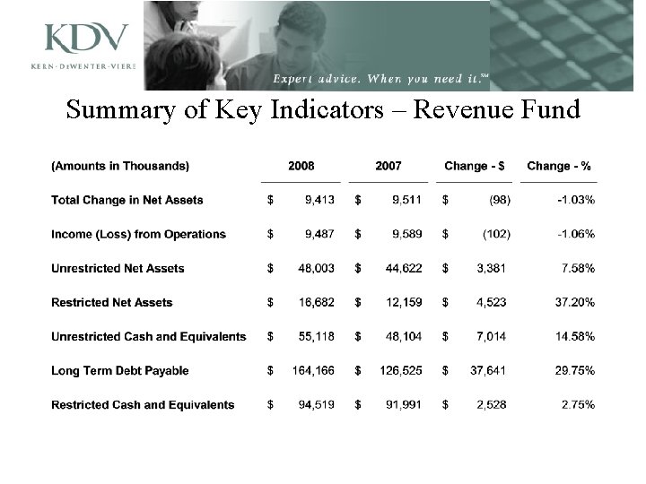 Summary of Key Indicators – Revenue Fund 