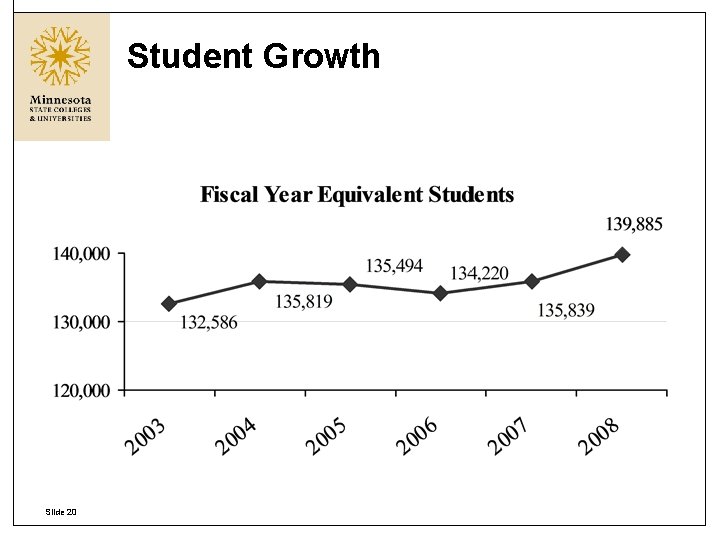 Student Growth Slide 20 