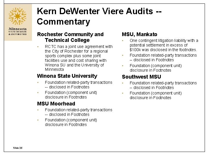 Kern De. Wenter Viere Audits -Commentary Rochester Community and Technical College • RCTC has