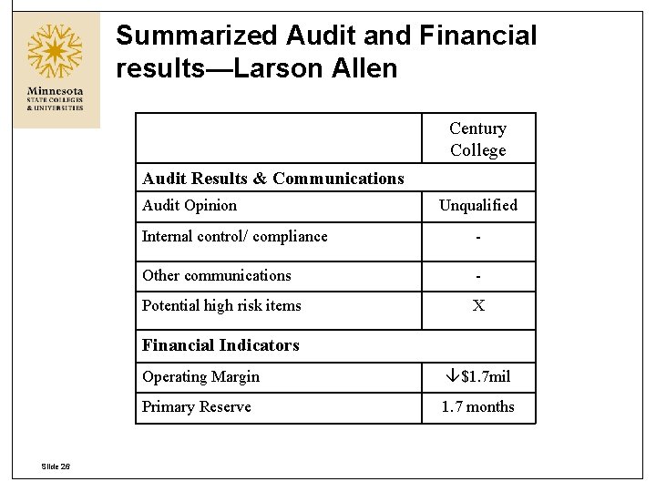 Summarized Audit and Financial results—Larson Allen Century College Audit Results & Communications Audit Opinion