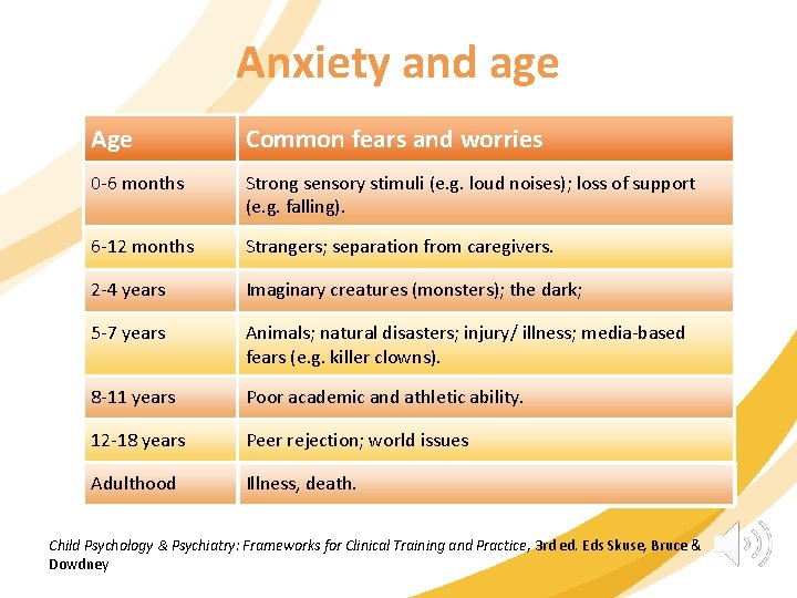 Anxiety and age Age Common fears and worries 0 -6 months Strong sensory stimuli