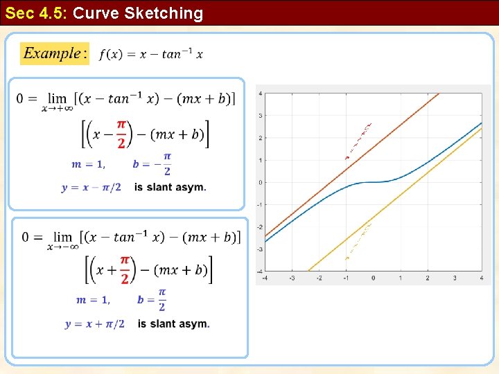 Sec 4. 5: Curve Sketching 