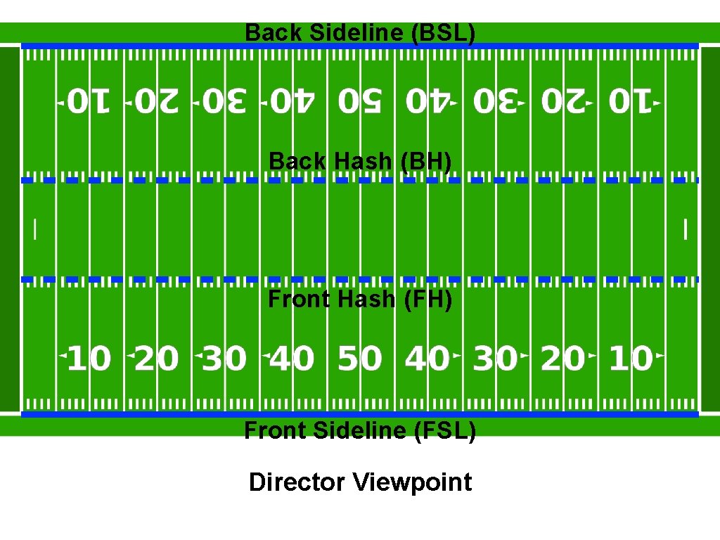 Back Sideline (BSL) Back Hash (BH) Front Hash (FH) Front Sideline (FSL) Director Viewpoint