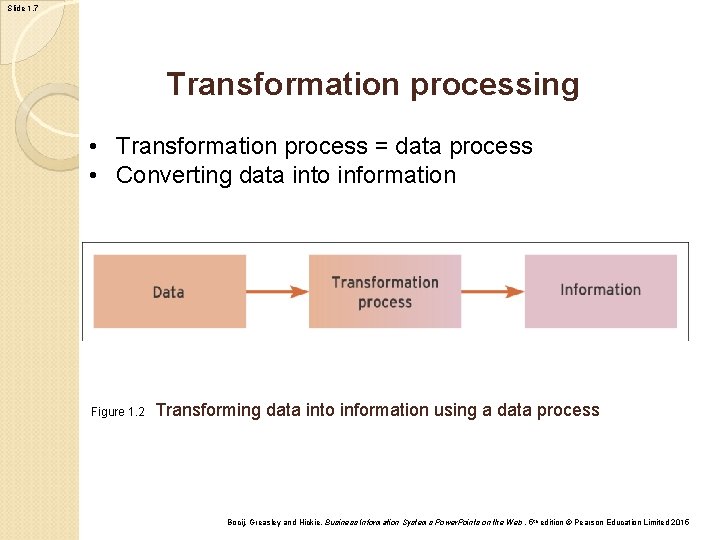 Slide 1. 7 Transformation processing • Transformation process = data process • Converting data Slide 1. 7 Transformation processing • Transformation process = data process • Converting data