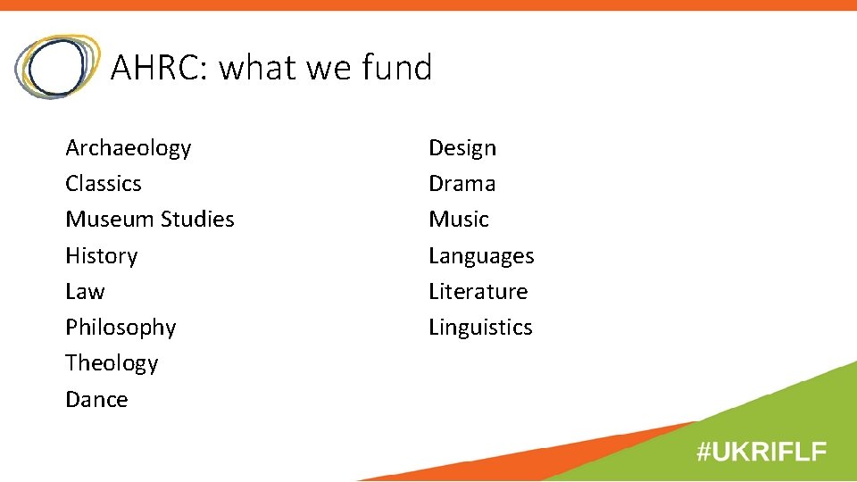 AHRC: what we fund Archaeology Classics Museum Studies History Law Philosophy Theology Dance Design AHRC: what we fund Archaeology Classics Museum Studies History Law Philosophy Theology Dance Design