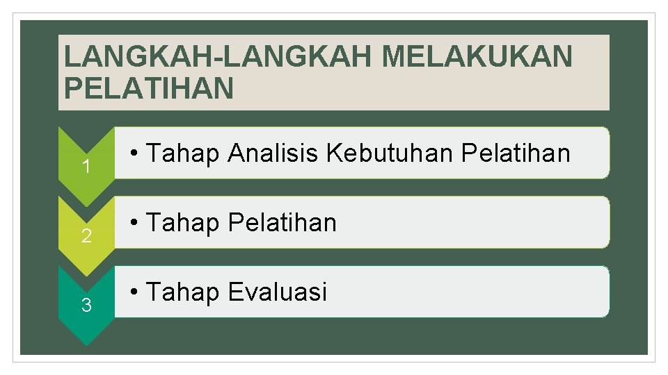 LANGKAH-LANGKAH MELAKUKAN PELATIHAN 1 2 3 • Tahap Analisis Kebutuhan Pelatihan • Tahap Evaluasi