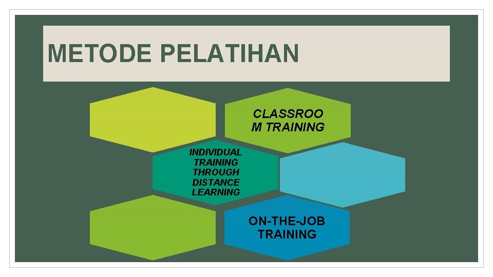 METODE PELATIHAN CLASSROO M TRAINING INDIVIDUAL TRAINING THROUGH DISTANCE LEARNING ON-THE-JOB TRAINING 