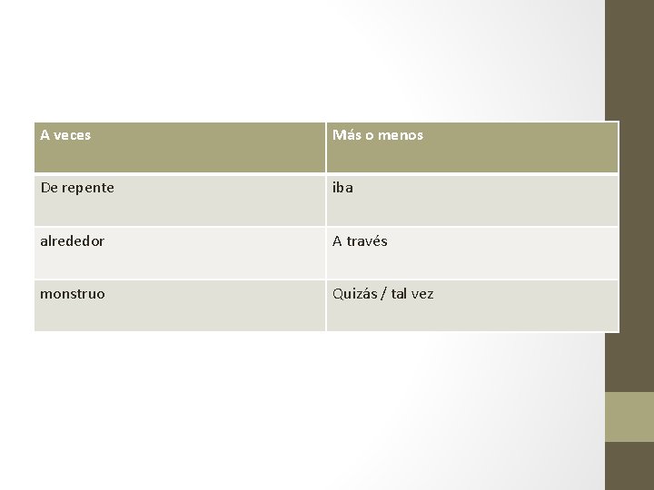 A veces Más o menos De repente iba alrededor A través monstruo Quizás /