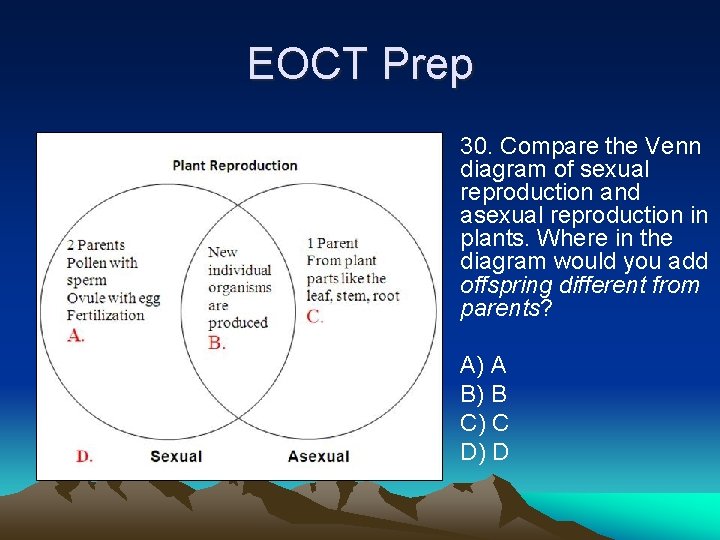 EOCT Prep • 30. Compare the Venn diagram of sexual reproduction and asexual reproduction