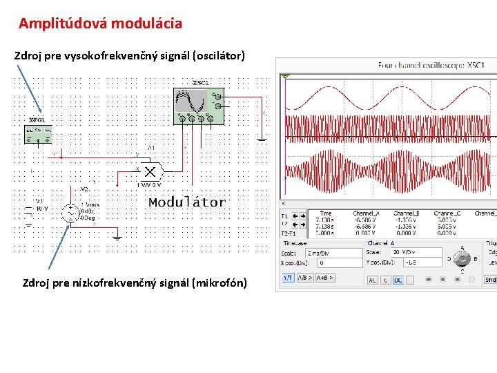 Amplitúdová modulácia Zdroj pre vysokofrekvenčný signál (oscilátor) Zdroj pre nízkofrekvenčný signál (mikrofón) 