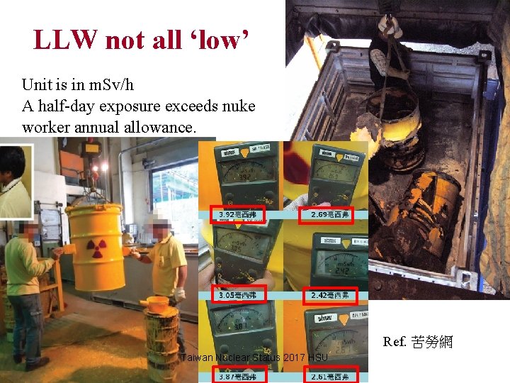 LLW not all ‘low’ Unit is in m. Sv/h A half-day exposure exceeds nuke