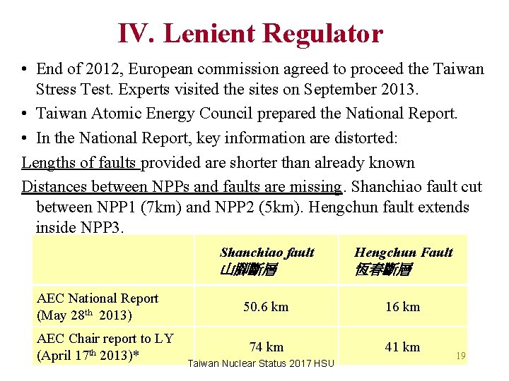 IV. Lenient Regulator • End of 2012, European commission agreed to proceed the Taiwan