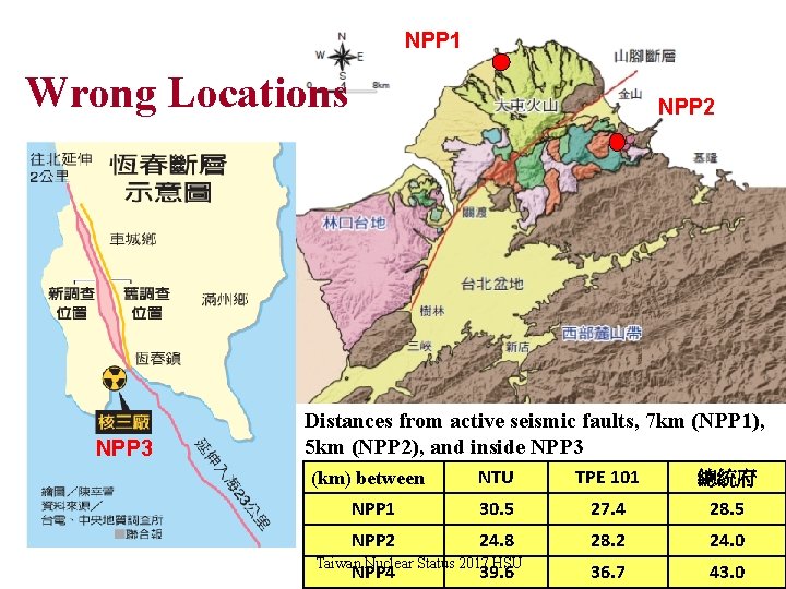 NPP 1 Wrong Locations NPP 3 NPP 2 Distances from active seismic faults, 7