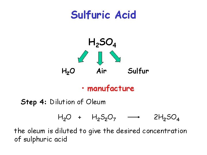 Sulfuric Acid H 2 SO 4 H 2 O Air Sulfur • manufacture Step