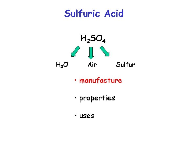 Sulfuric Acid H 2 SO 4 H 2 O Air Sulfur • manufacture •