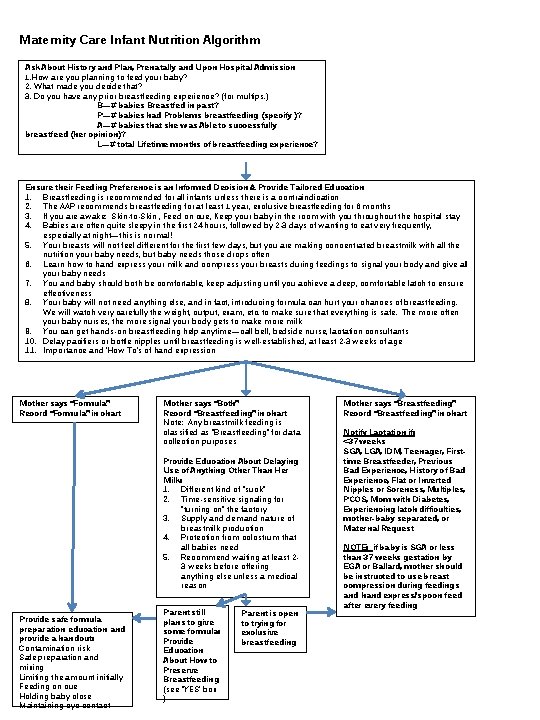 Maternity Care Infant Nutrition Algorithm Ask About History and Plan, Prenatally and Upon Hospital