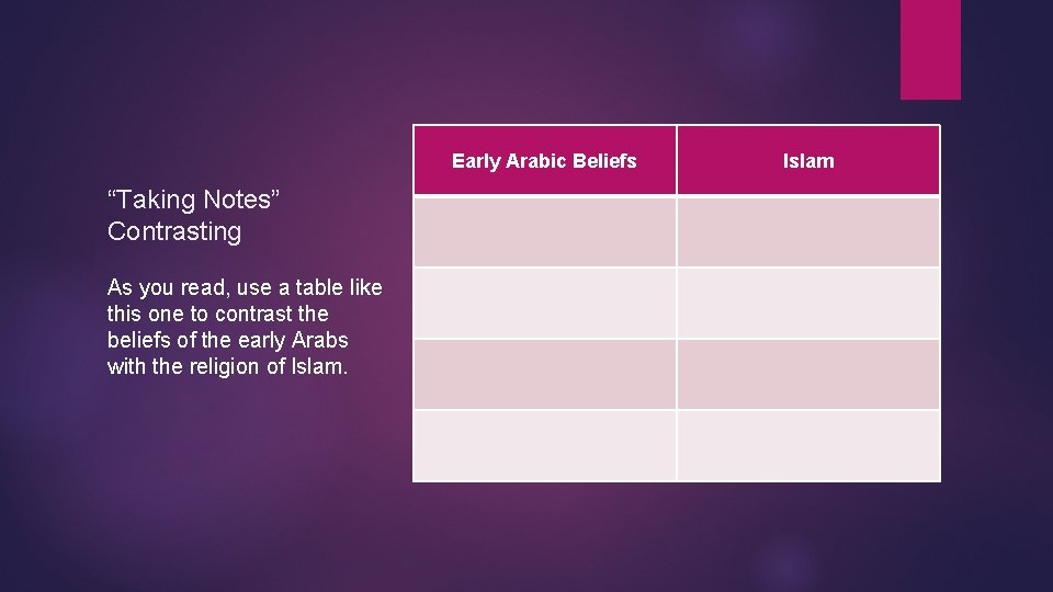 Early Arabic Beliefs “Taking Notes” Contrasting As you read, use a table like this