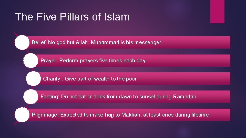 The Five Pillars of Islam Belief: No god but Allah, Muhammad is his messenger