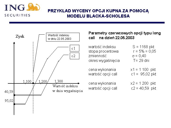 PRZYKŁAD WYCENY OPCJI KUPNA ZA POMOCĄ MODELU BLACKA-SCHOLESA Parametry czerwcowych opcji typu long call