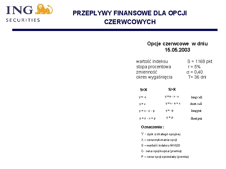 PRZEPŁYWY FINANSOWE DLA OPCJI CZERWCOWYCH Opcje czerwcowe w dniu 15. 05. 2003 wartość indeksu