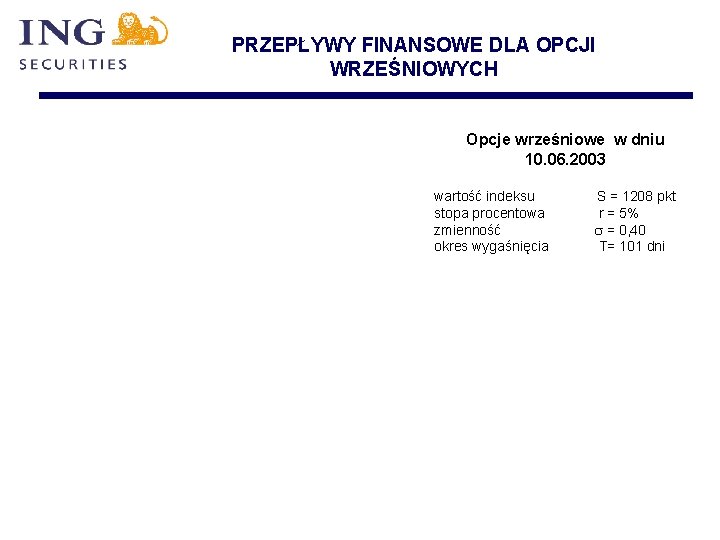 PRZEPŁYWY FINANSOWE DLA OPCJI WRZEŚNIOWYCH Opcje wrześniowe w dniu 10. 06. 2003 wartość indeksu