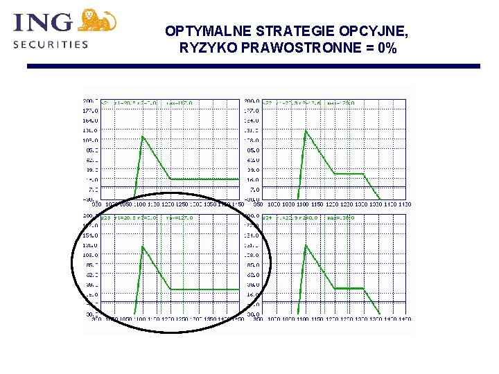 OPTYMALNE STRATEGIE OPCYJNE, RYZYKO PRAWOSTRONNE = 0% 