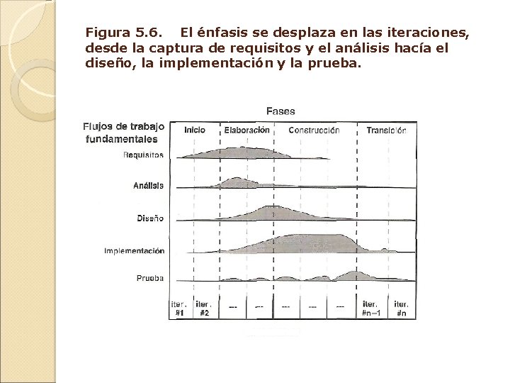 Figura 5. 6. El énfasis se desplaza en las iteraciones, desde la captura de Figura 5. 6. El énfasis se desplaza en las iteraciones, desde la captura de
