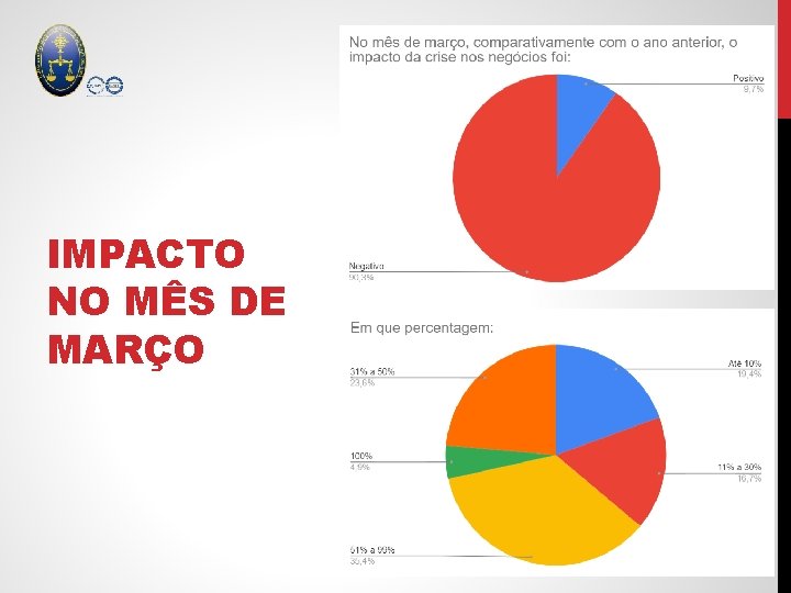 IMPACTO NO MÊS DE MARÇO 